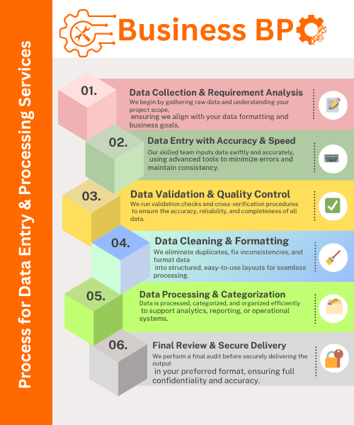 Step Process for Data Entry & Processing Services