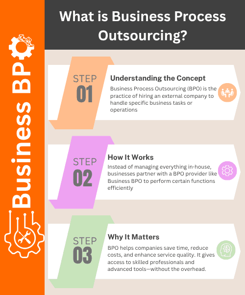 What is BPO